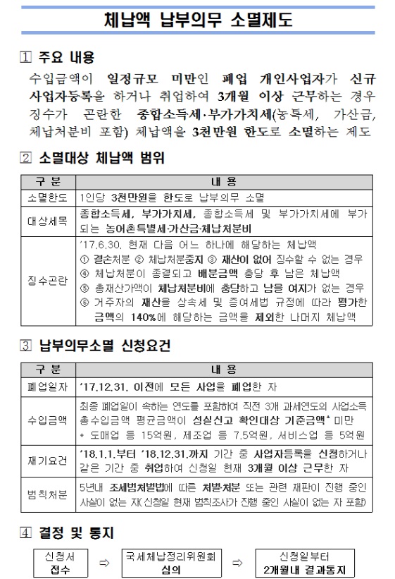체납액 납부의무 소멸제도
